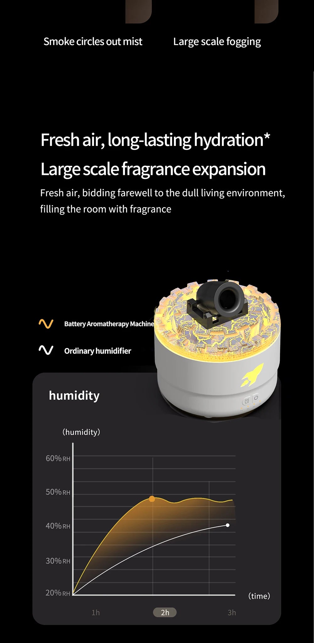 Cannon humidifier